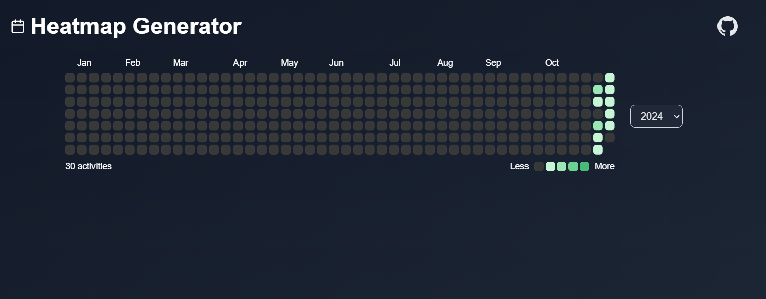 Heatmap Generator